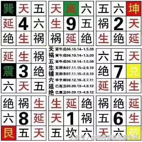 手機號碼八字|號碼測吉凶，號碼吉凶查詢，號碼吉凶測試，測號碼吉凶，號碼五。